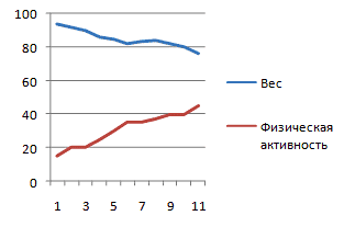 Схема контроля веса