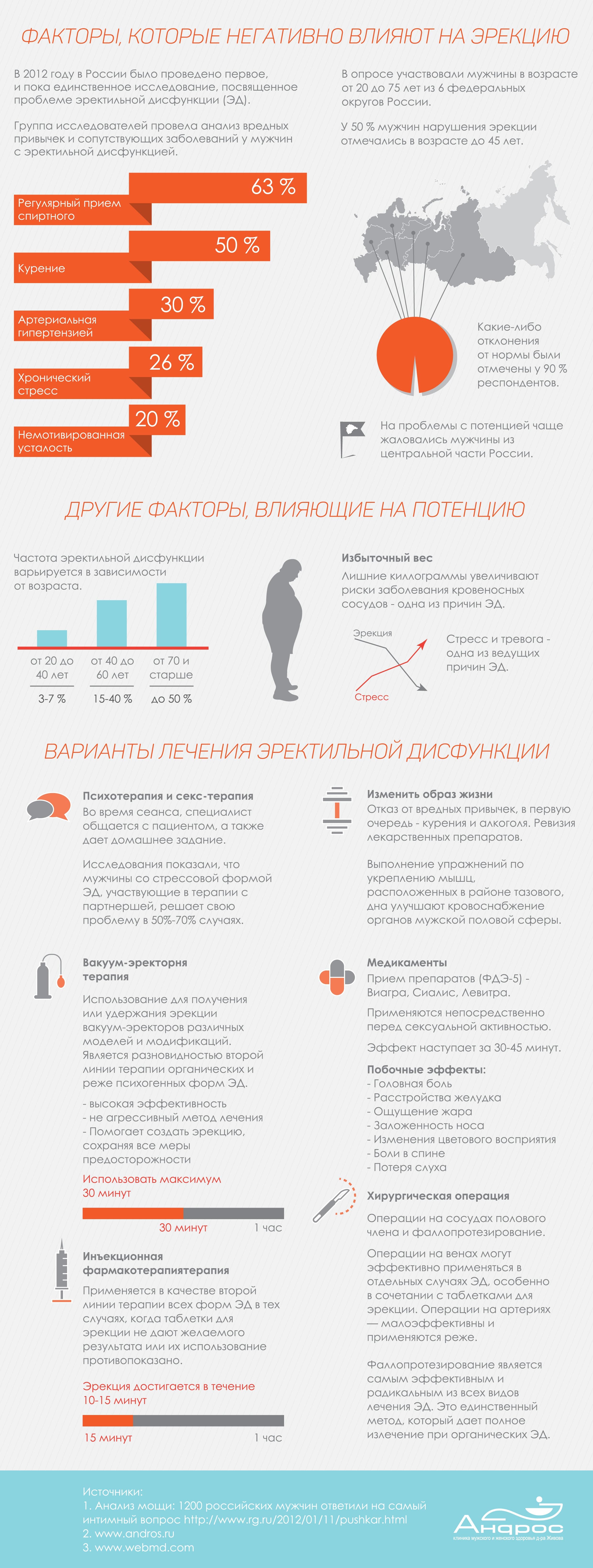 Факторы, которые негативно влияют на эрекцию